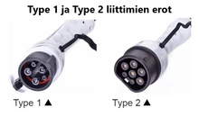Lataa kuva gallerianäkymään, Sähköauton Type 2 latauslaite voimavirtaan - pituus 15 metriä - Type2 latausasema - 11kW 3x16A - 3-vaihe CEE16A voimavirtapistoke – Kannettava Type 2 laturi - maksuton toimitus
