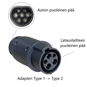 Adapteri Type 1 -> Type 2 - sovitin sähköauton latauslaitteeseen