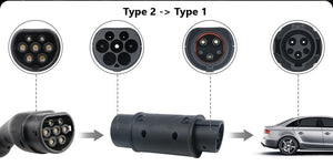 Adapteri Type 2 -> Type 1 - sovitin sähköauton latauslaitteeseen